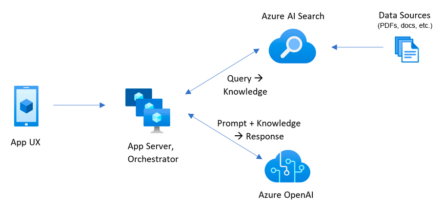 app-components